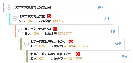 北京市京文旅游商品貿(mào)易公司 工商信息、信用報(bào)告與商務(wù)咨詢?nèi)馕?>
</a>
<div   id=