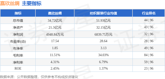 股票行情快報：嘉欣絲綢（002404）6月24日主力資金凈賣出375.89萬元:絲綢
